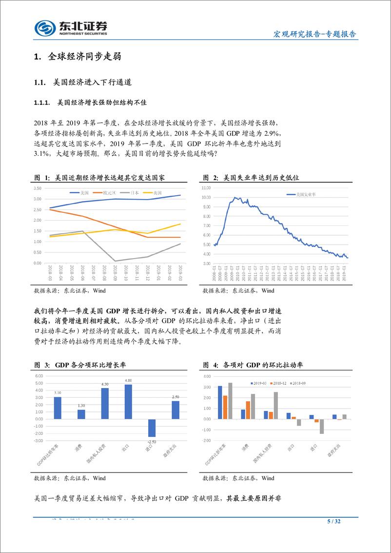 《2019年海外宏观中期展望：全球经济走弱，货币宽松，美元指数下行-20190624-东北证券-32页》 - 第6页预览图