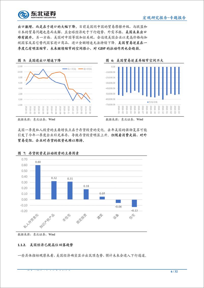 《2019年海外宏观中期展望：全球经济走弱，货币宽松，美元指数下行-20190624-东北证券-32页》 - 第7页预览图