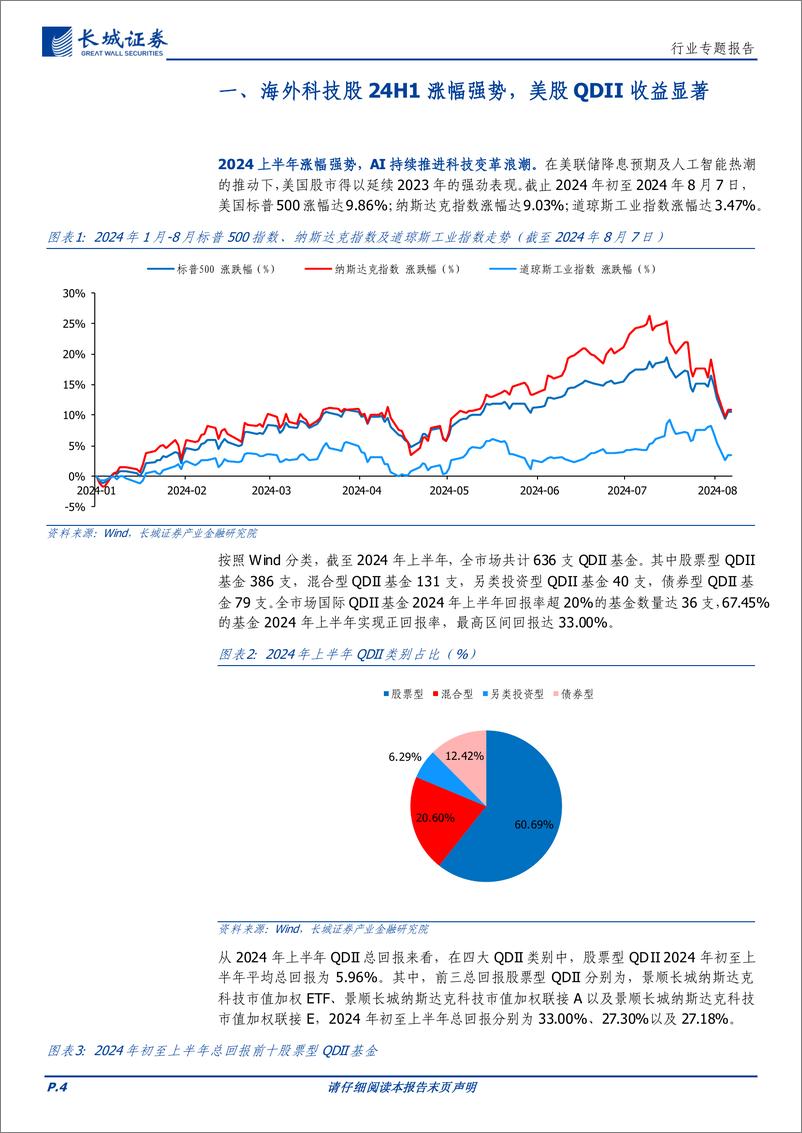 《通信行业：AI浪潮热度不减，美股QDII不断受益，持续看好重仓美股科技标的-240807-长城证券-12页》 - 第4页预览图