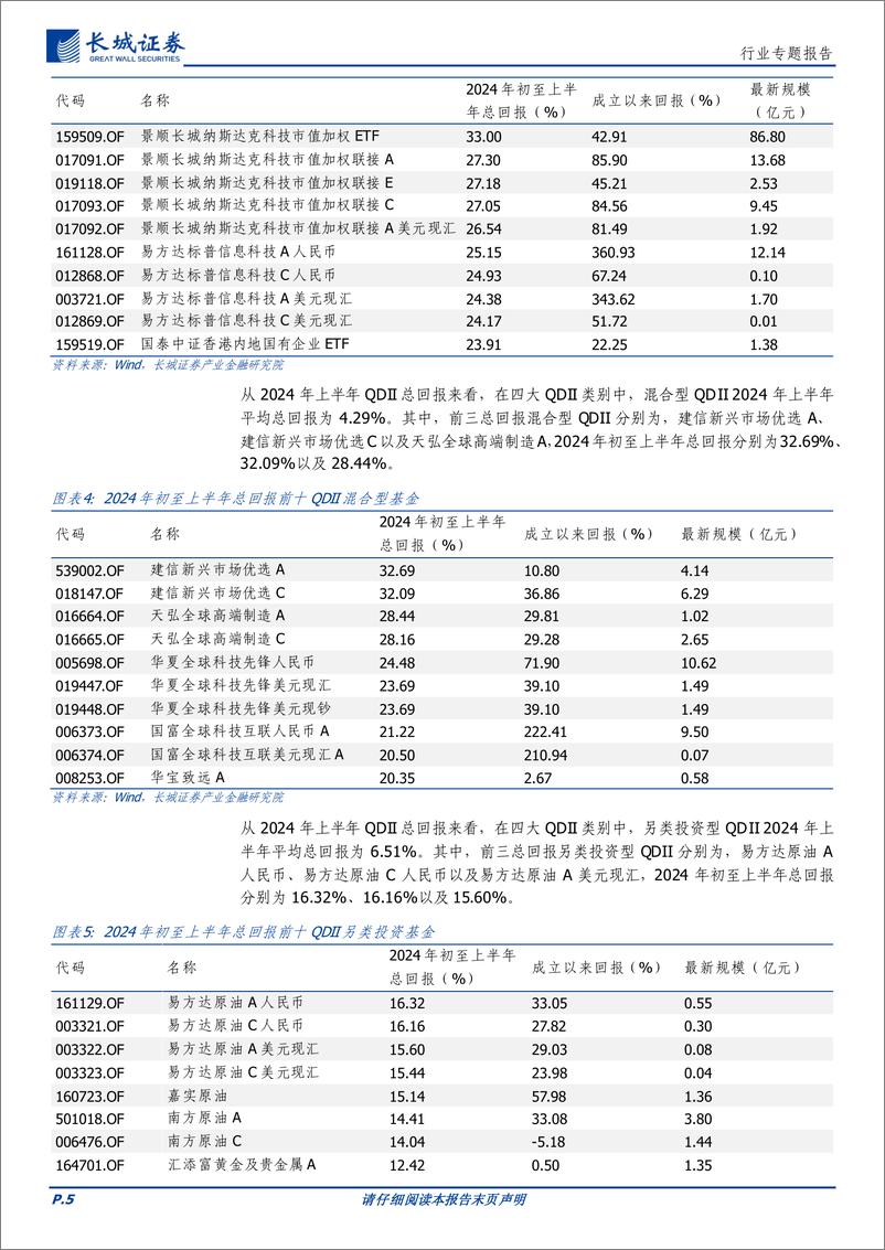 《通信行业：AI浪潮热度不减，美股QDII不断受益，持续看好重仓美股科技标的-240807-长城证券-12页》 - 第5页预览图