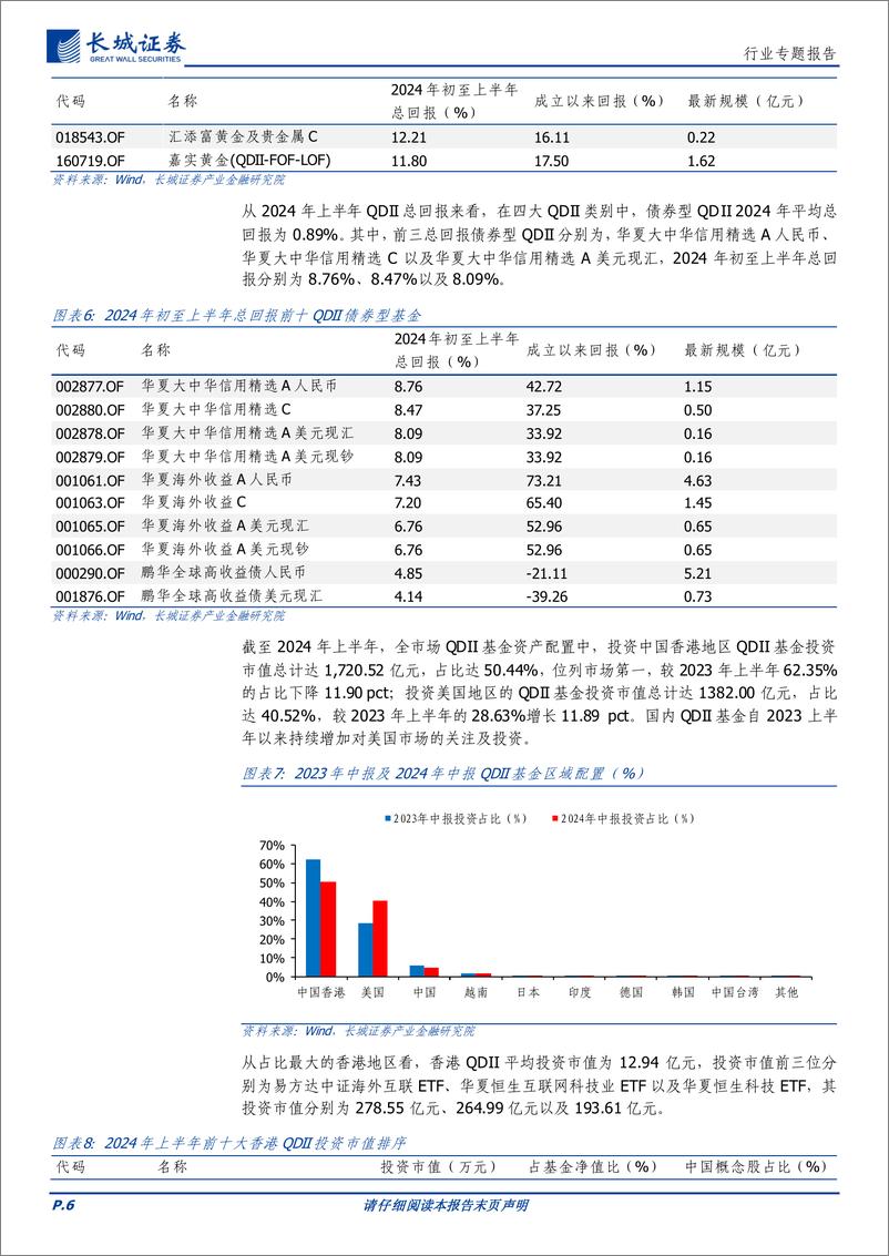 《通信行业：AI浪潮热度不减，美股QDII不断受益，持续看好重仓美股科技标的-240807-长城证券-12页》 - 第6页预览图