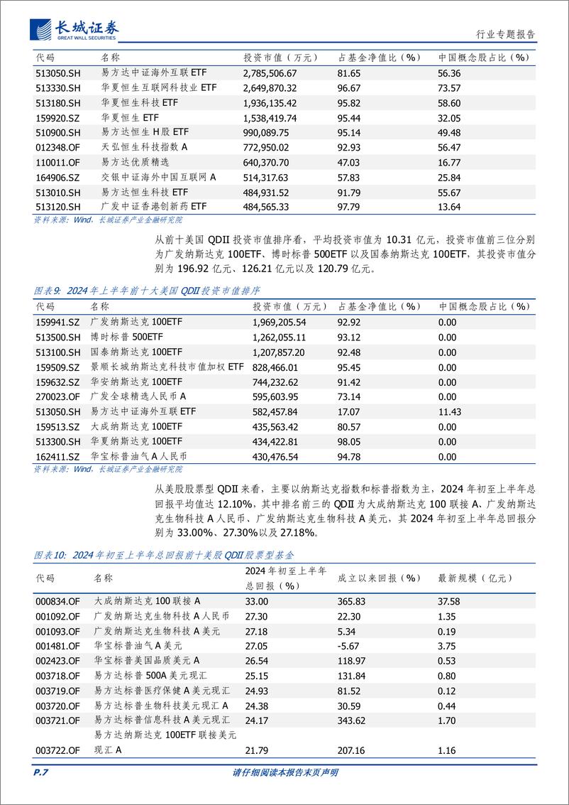 《通信行业：AI浪潮热度不减，美股QDII不断受益，持续看好重仓美股科技标的-240807-长城证券-12页》 - 第7页预览图