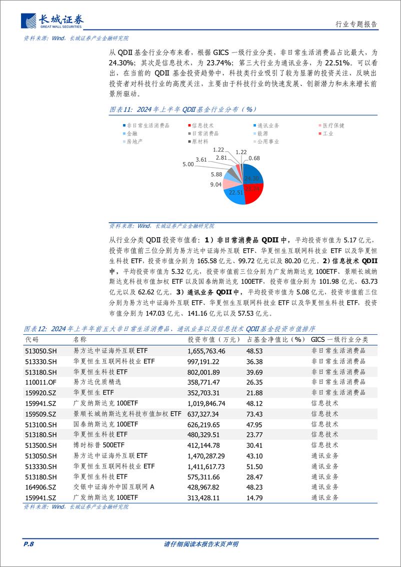 《通信行业：AI浪潮热度不减，美股QDII不断受益，持续看好重仓美股科技标的-240807-长城证券-12页》 - 第8页预览图