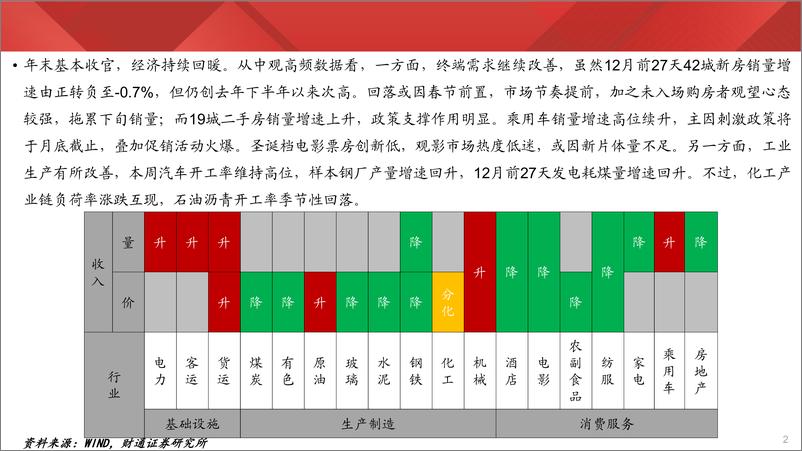 《实体经济图谱2024年第48期：商圈人流高于往年同期-241228-财通证券-25页》 - 第2页预览图