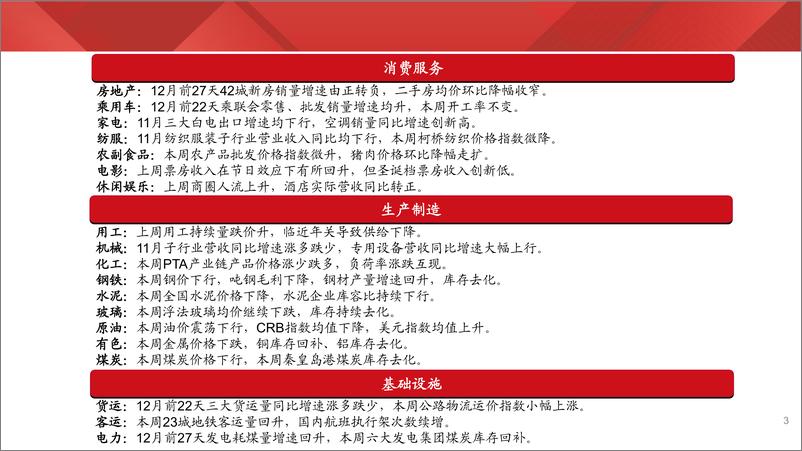 《实体经济图谱2024年第48期：商圈人流高于往年同期-241228-财通证券-25页》 - 第3页预览图