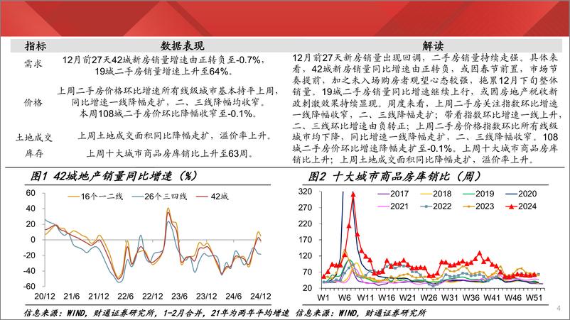 《实体经济图谱2024年第48期：商圈人流高于往年同期-241228-财通证券-25页》 - 第4页预览图