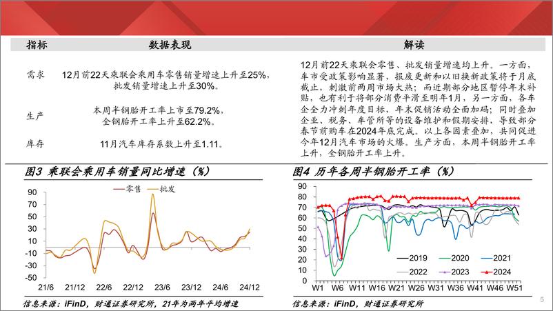 《实体经济图谱2024年第48期：商圈人流高于往年同期-241228-财通证券-25页》 - 第5页预览图