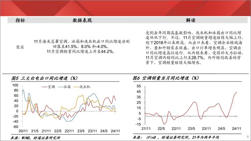 《实体经济图谱2024年第48期：商圈人流高于往年同期-241228-财通证券-25页》 - 第6页预览图