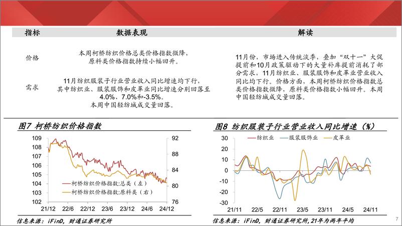 《实体经济图谱2024年第48期：商圈人流高于往年同期-241228-财通证券-25页》 - 第7页预览图