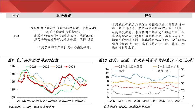 《实体经济图谱2024年第48期：商圈人流高于往年同期-241228-财通证券-25页》 - 第8页预览图