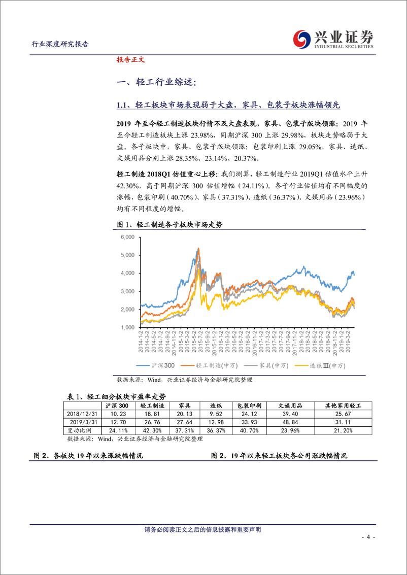 《轻工制造行业18年报&19Q1总结：收入利润增速放缓，Q2或迎基本面拐点-20190505-兴业证券-24页》 - 第5页预览图