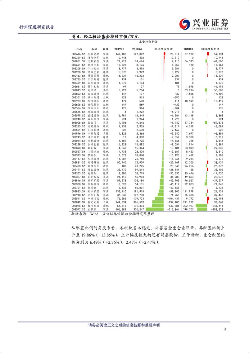 《轻工制造行业18年报&19Q1总结：收入利润增速放缓，Q2或迎基本面拐点-20190505-兴业证券-24页》 - 第7页预览图