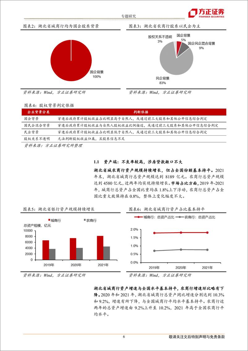 《全国城农商行债券分析手册：湖北篇-20230112-方正证券-22页》 - 第7页预览图