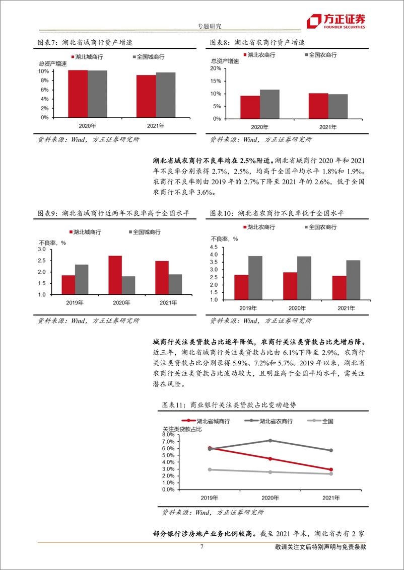 《全国城农商行债券分析手册：湖北篇-20230112-方正证券-22页》 - 第8页预览图