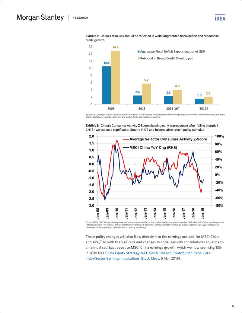 《摩根士丹利-亚太地区-股票策略-上调MSCI新兴市场指数目标值8%到1130-2019.3.10-29页》 - 第7页预览图
