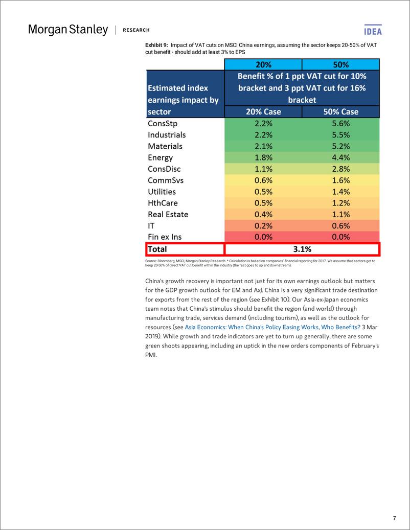 《摩根士丹利-亚太地区-股票策略-上调MSCI新兴市场指数目标值8%到1130-2019.3.10-29页》 - 第8页预览图