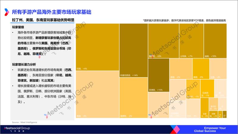 《飞书深诺-2022年游戏出海年度趋势报告-2023.03-72页》 - 第8页预览图