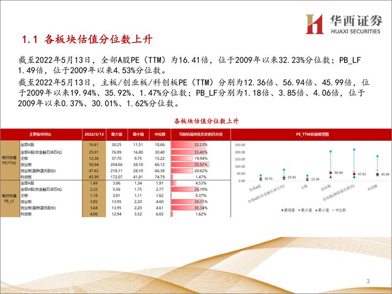 《行业比较数据跟踪：北上资金净流出73亿元；当前煤炭、银行等行业性价比较高-20220513-华西证券-24页》 - 第4页预览图