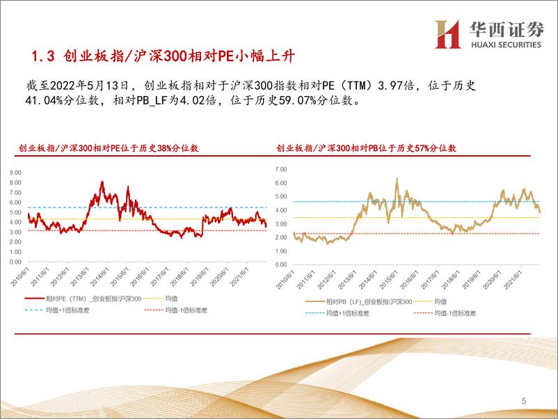 《行业比较数据跟踪：北上资金净流出73亿元；当前煤炭、银行等行业性价比较高-20220513-华西证券-24页》 - 第6页预览图