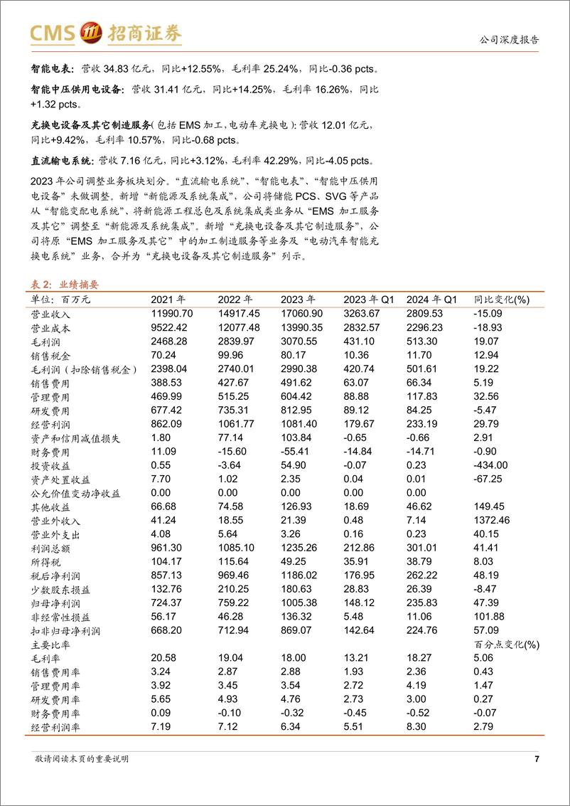 《许继电气(000400)业务布局全面，直流与配电业务未来可能有弹性-240508-招商证券-26页》 - 第7页预览图