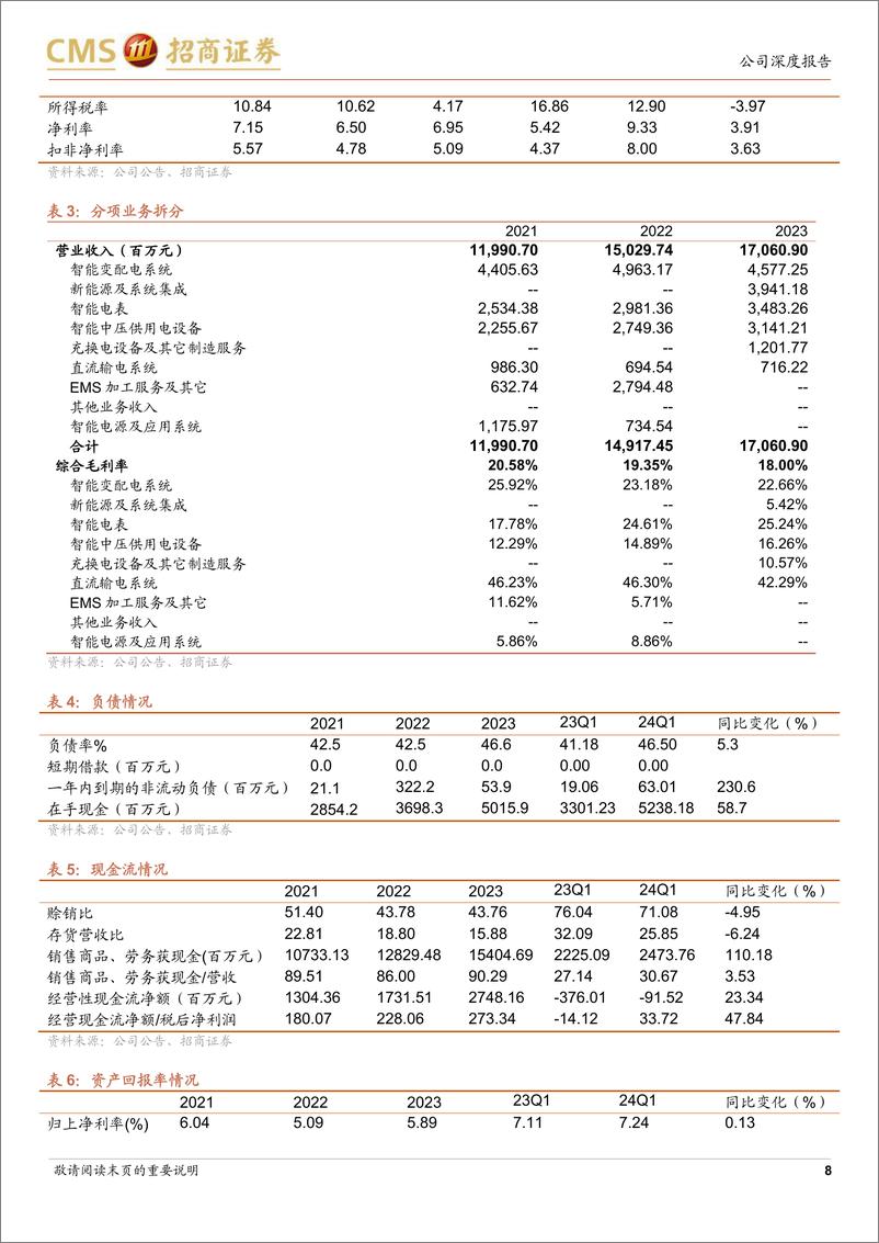 《许继电气(000400)业务布局全面，直流与配电业务未来可能有弹性-240508-招商证券-26页》 - 第8页预览图