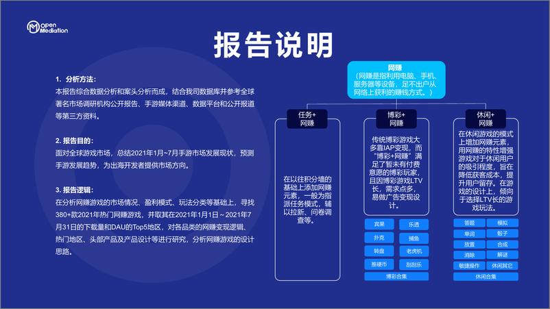 《OpenMediation：2021年网赚+产品市场报告-60页》 - 第4页预览图