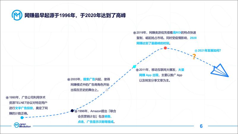 《OpenMediation：2021年网赚+产品市场报告-60页》 - 第7页预览图