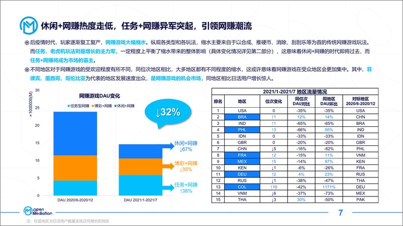 《OpenMediation：2021年网赚+产品市场报告-60页》 - 第8页预览图