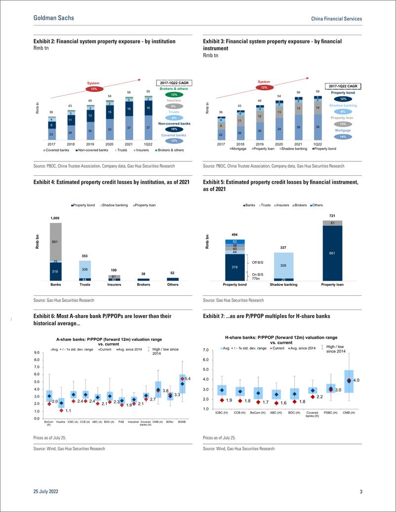 《China Financial Service Assessing govt real estate fun Sizing up available funding; why CCB, what