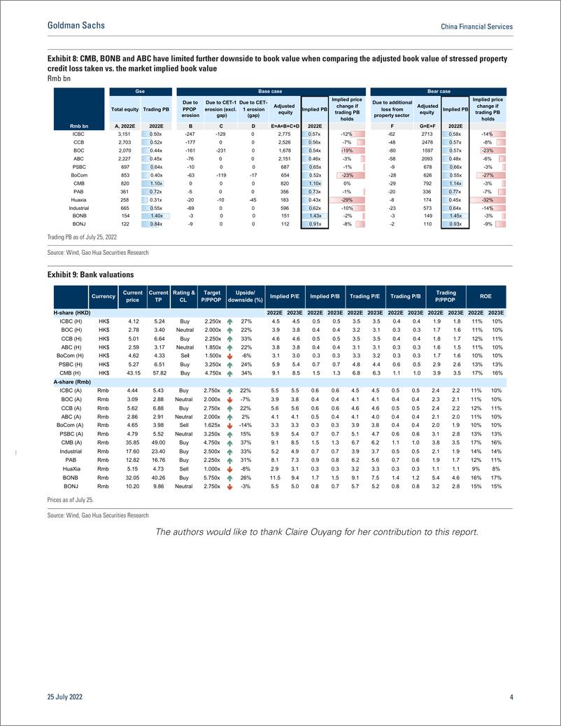 《China Financial Service Assessing govt real estate fun Sizing up available funding; why CCB, what