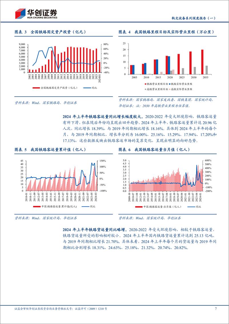 《机械行业轨交设备系列深度报告(一)：国家之重器，经济之动脉-240812-华创证券-26页》 - 第7页预览图