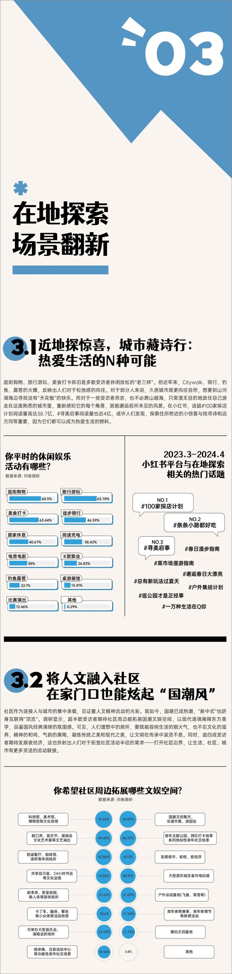 《城市生活宜居报告2024-中国青年报x小红书-11页》 - 第7页预览图