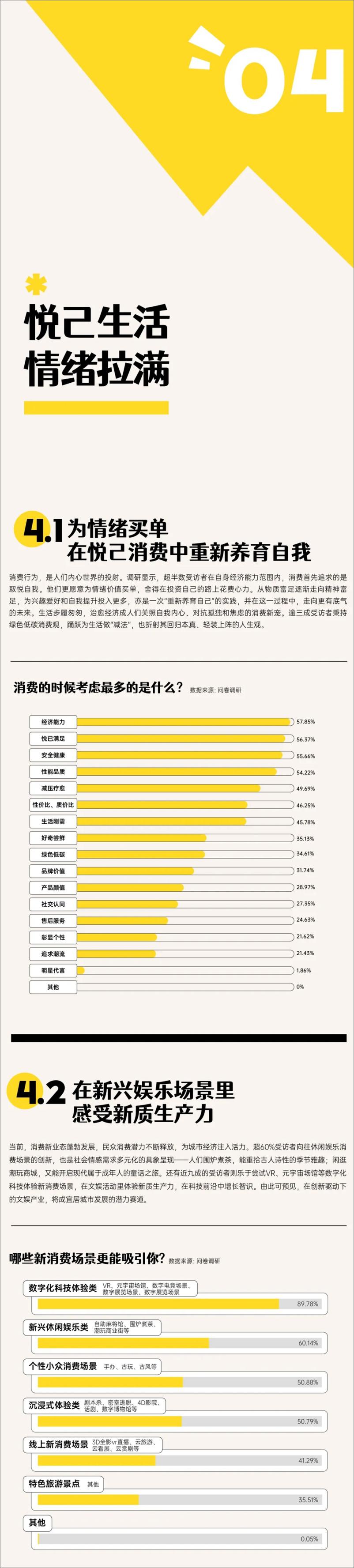 《城市生活宜居报告2024-中国青年报x小红书-11页》 - 第8页预览图