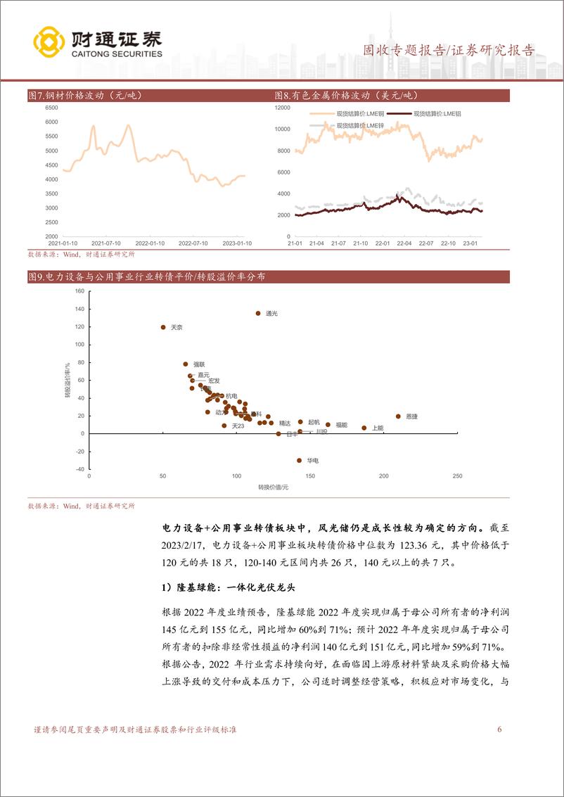 《固收专题报告：谋定后动，转债重点行业情况梳理（上）-20230227-财通证券-21页》 - 第7页预览图