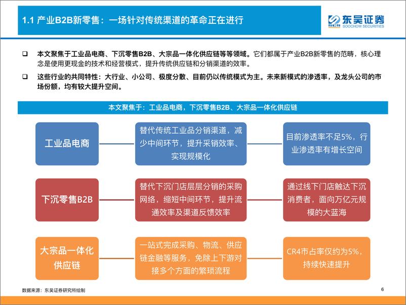 《商贸零售行业产业B2B新零售：高成长、高景气，如何理解行业增长驱动及未来空间？-20220830-东吴证券-52页》 - 第7页预览图