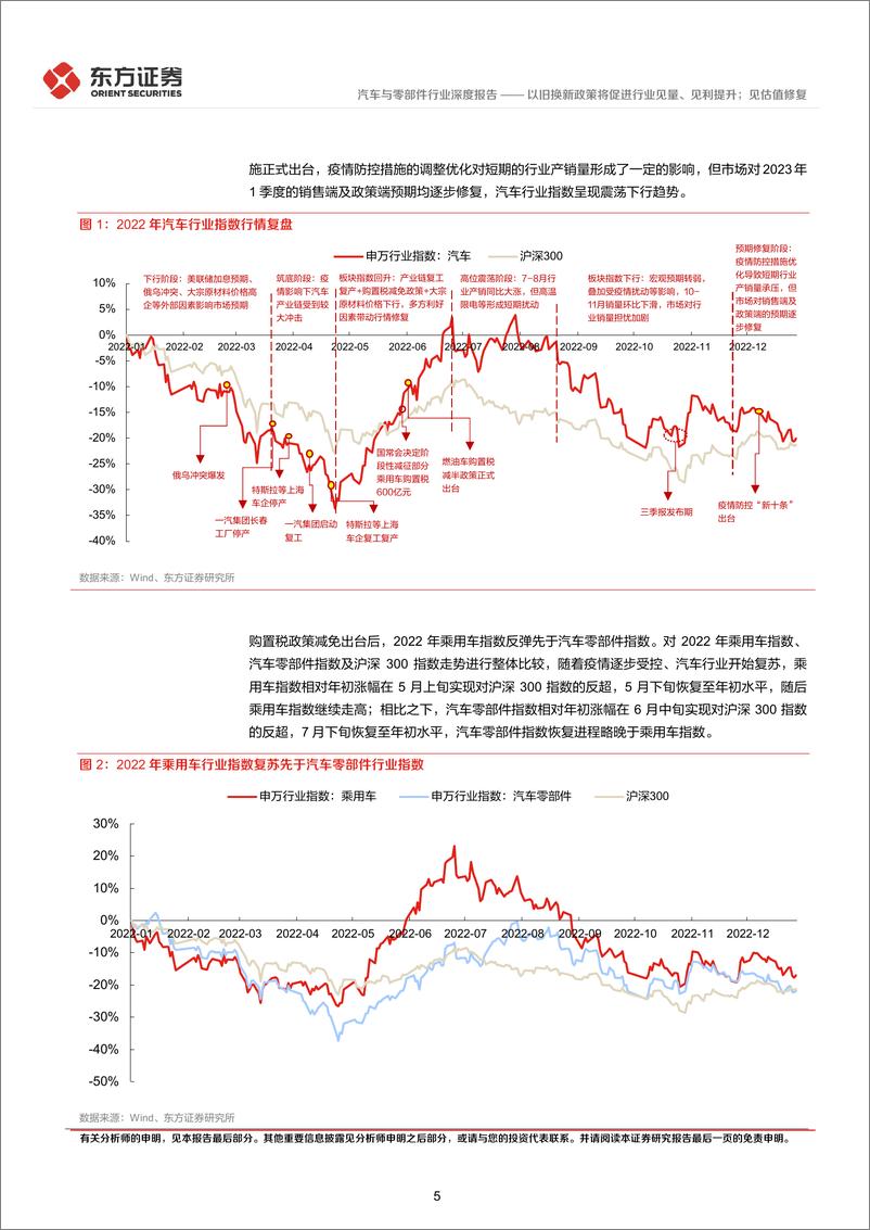 《汽车与零部件行业复盘汽车优惠政策行业表现及投资策略：以旧换新政策将促进行业见量、见利提升；见估值修复-240317-东方证券-20页》 - 第5页预览图