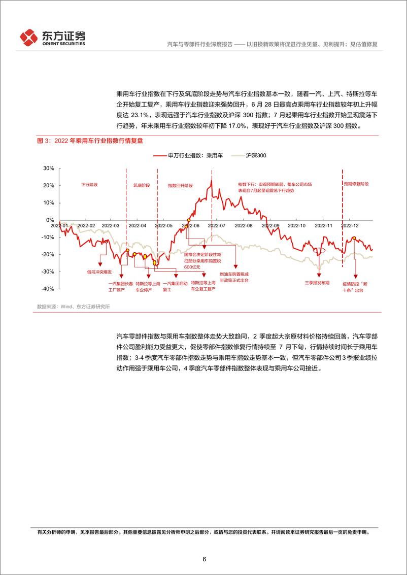 《汽车与零部件行业复盘汽车优惠政策行业表现及投资策略：以旧换新政策将促进行业见量、见利提升；见估值修复-240317-东方证券-20页》 - 第6页预览图