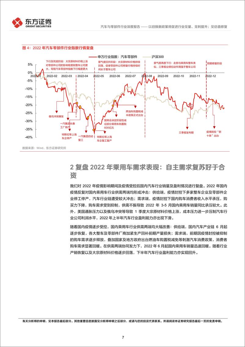 《汽车与零部件行业复盘汽车优惠政策行业表现及投资策略：以旧换新政策将促进行业见量、见利提升；见估值修复-240317-东方证券-20页》 - 第7页预览图