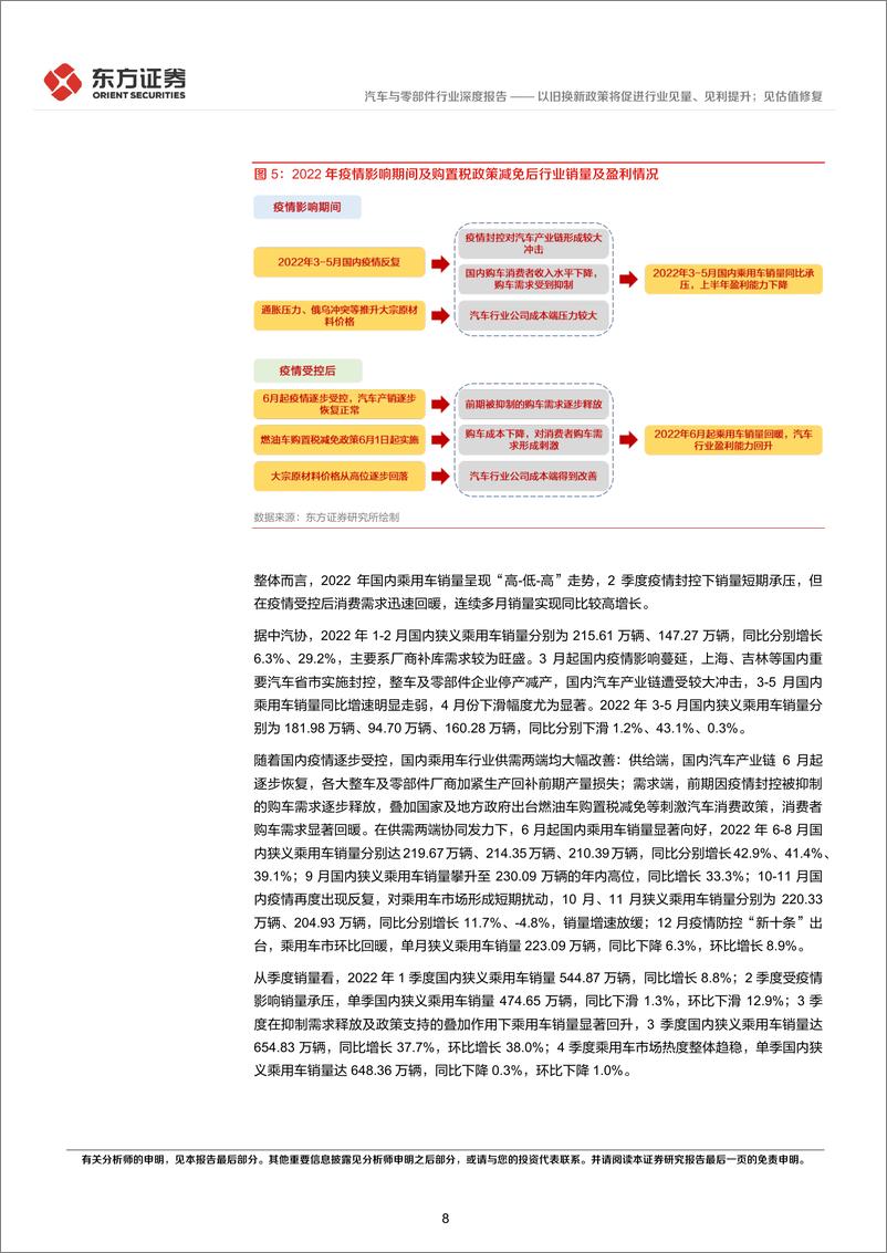 《汽车与零部件行业复盘汽车优惠政策行业表现及投资策略：以旧换新政策将促进行业见量、见利提升；见估值修复-240317-东方证券-20页》 - 第8页预览图