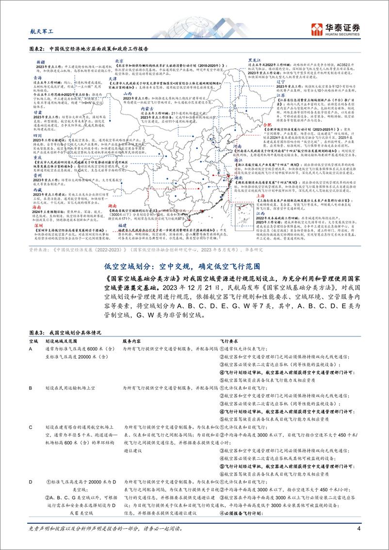 《航天军工行业专题研究-低空经济专题：适航取证深度研究-240325-华泰证券-27页》 - 第4页预览图