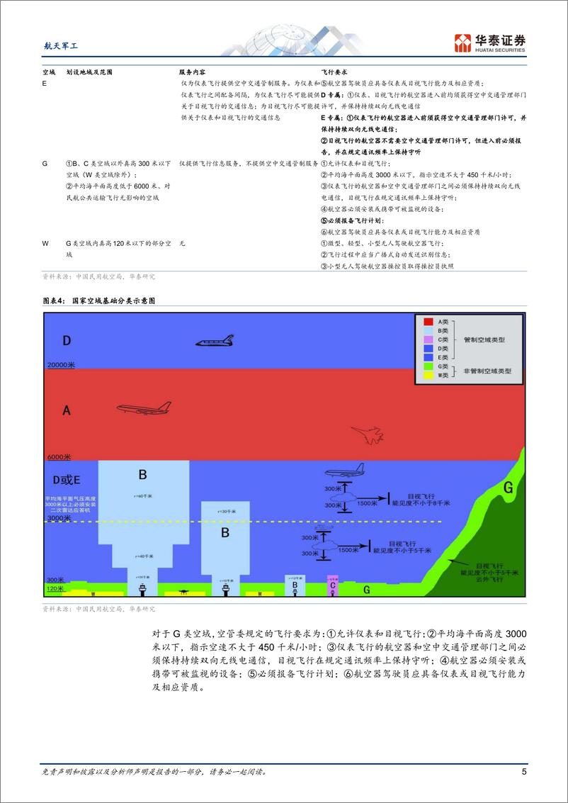 《航天军工行业专题研究-低空经济专题：适航取证深度研究-240325-华泰证券-27页》 - 第5页预览图