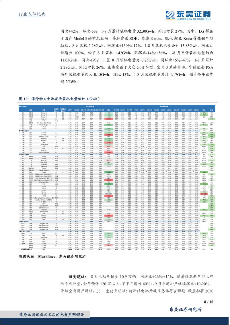 《电气设备行业销量点评：8月海外电动车销量点评，欧洲维持同比高增，ID.3开始交付-20200927-东吴证券-10页》 - 第8页预览图