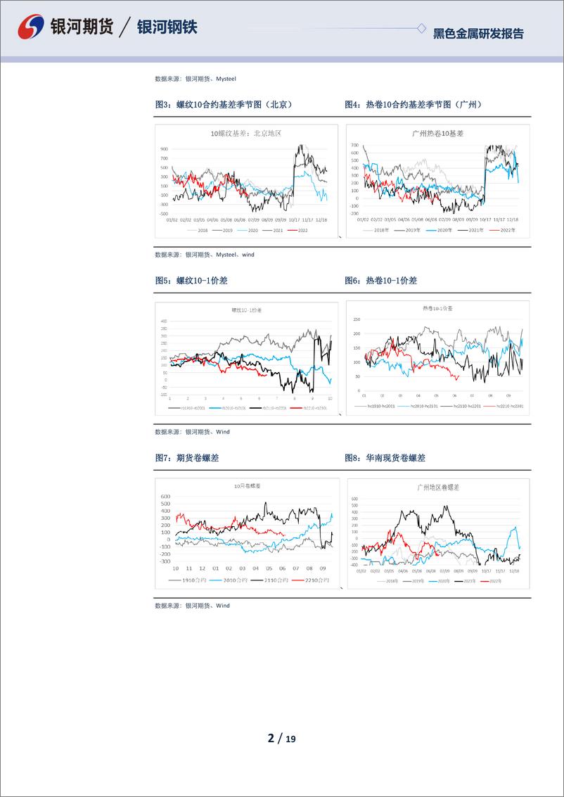 《无边落木萧萧下，不尽长江滚滚来-20220629-银河期货-19页》 - 第3页预览图