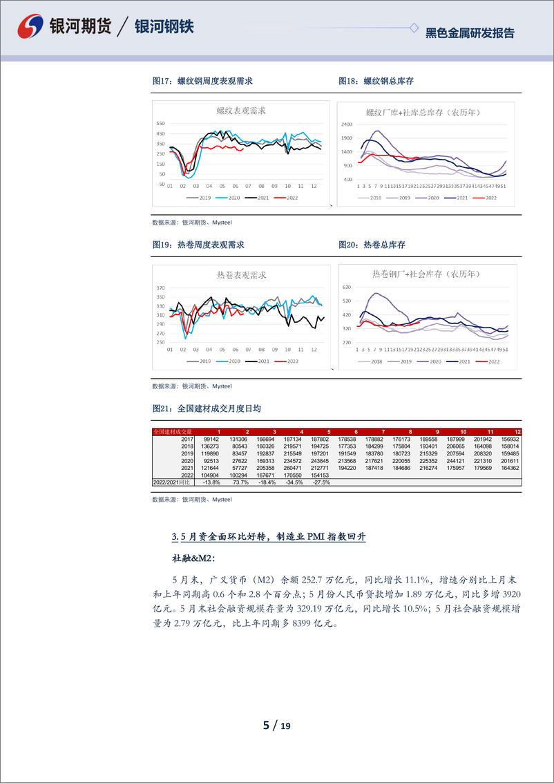 《无边落木萧萧下，不尽长江滚滚来-20220629-银河期货-19页》 - 第6页预览图