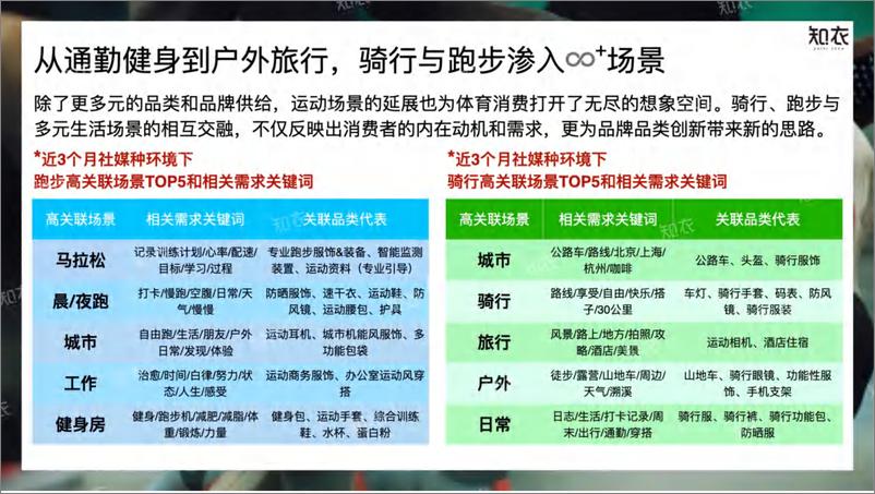 《2025春夏运动趋势洞察白皮书-47页》 - 第4页预览图