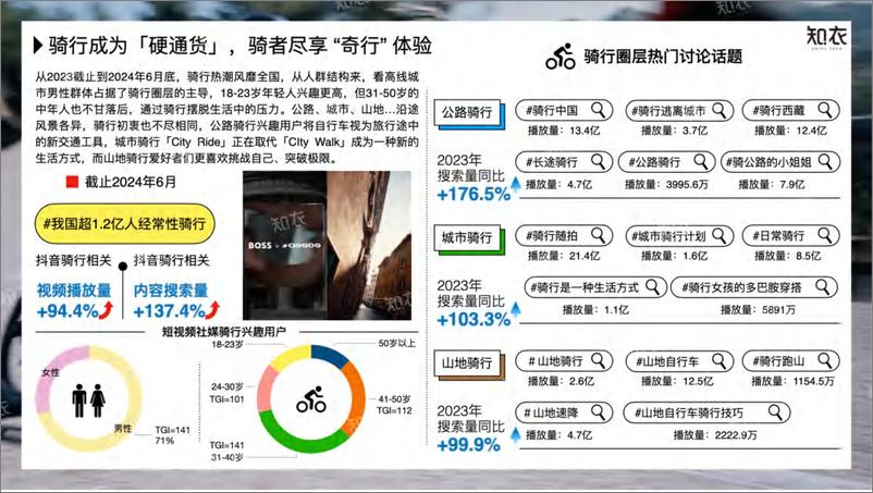 《2025春夏运动趋势洞察白皮书-47页》 - 第7页预览图