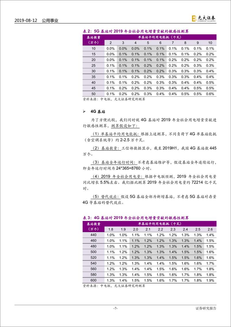 《电力行业热点专题系列（一）：5G春风来，用电知多少-20190812-光大证券-10页》 - 第8页预览图