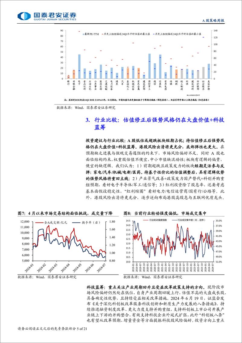 《股市震荡等候时机，主题交易或有好转-240728-国泰君安-21页》 - 第5页预览图