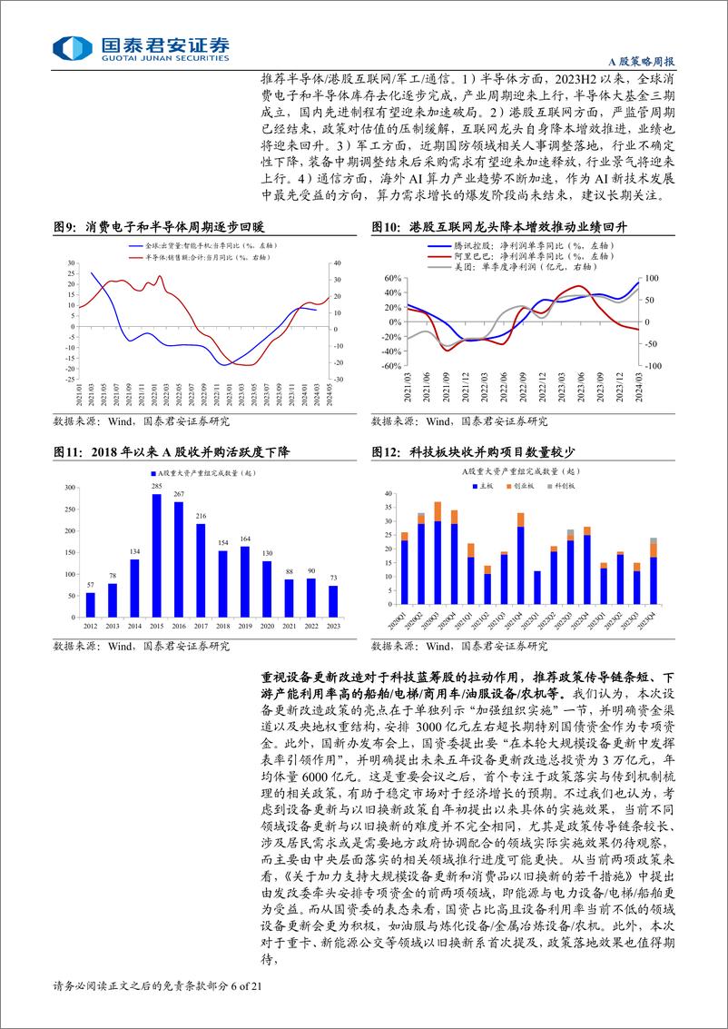 《股市震荡等候时机，主题交易或有好转-240728-国泰君安-21页》 - 第6页预览图