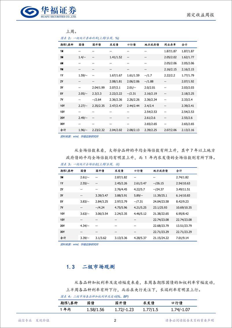 《固收量化：量化模型看好短端利率-240602-华福证券-16页》 - 第5页预览图